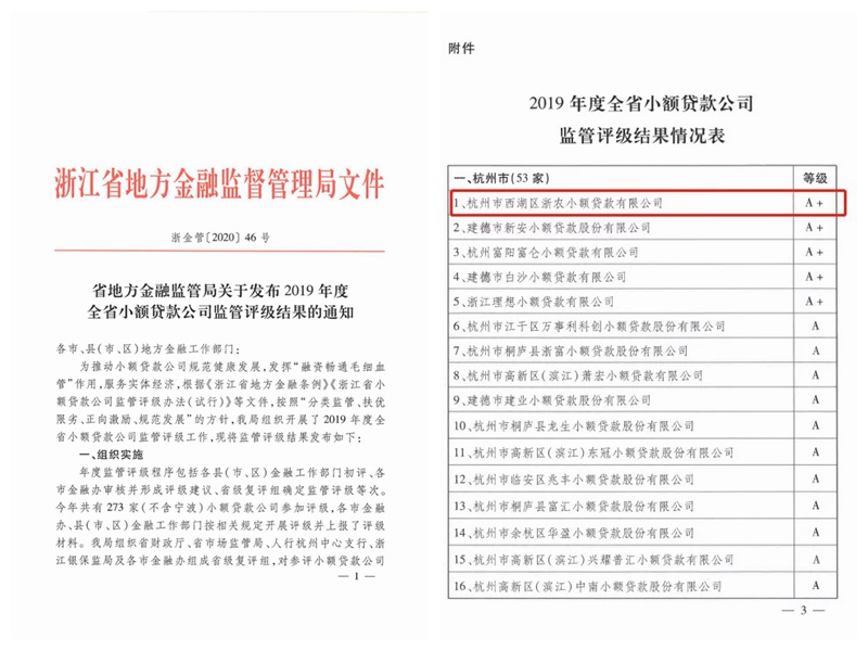 浙農小貸連續五年被評為&ldquo;A+&rdquo;級優秀小額貸款公司